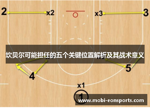 坎贝尔可能担任的五个关键位置解析及其战术意义