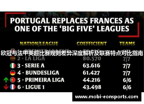 欧冠与法甲英超比赛规则差异深度解析及联赛特点对比指南